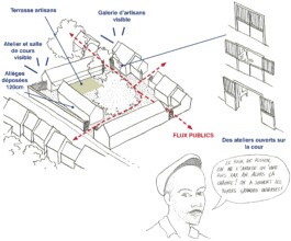 LAUS architectes
