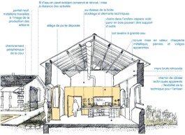 LAUS architectes